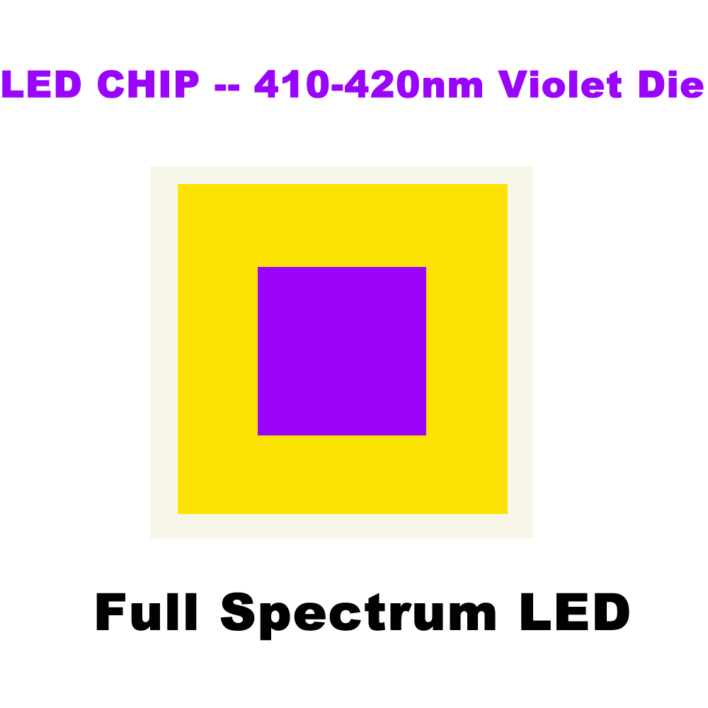 Bande lumineuse LED haute CRI  - Photography Lighting Diy avis et prix